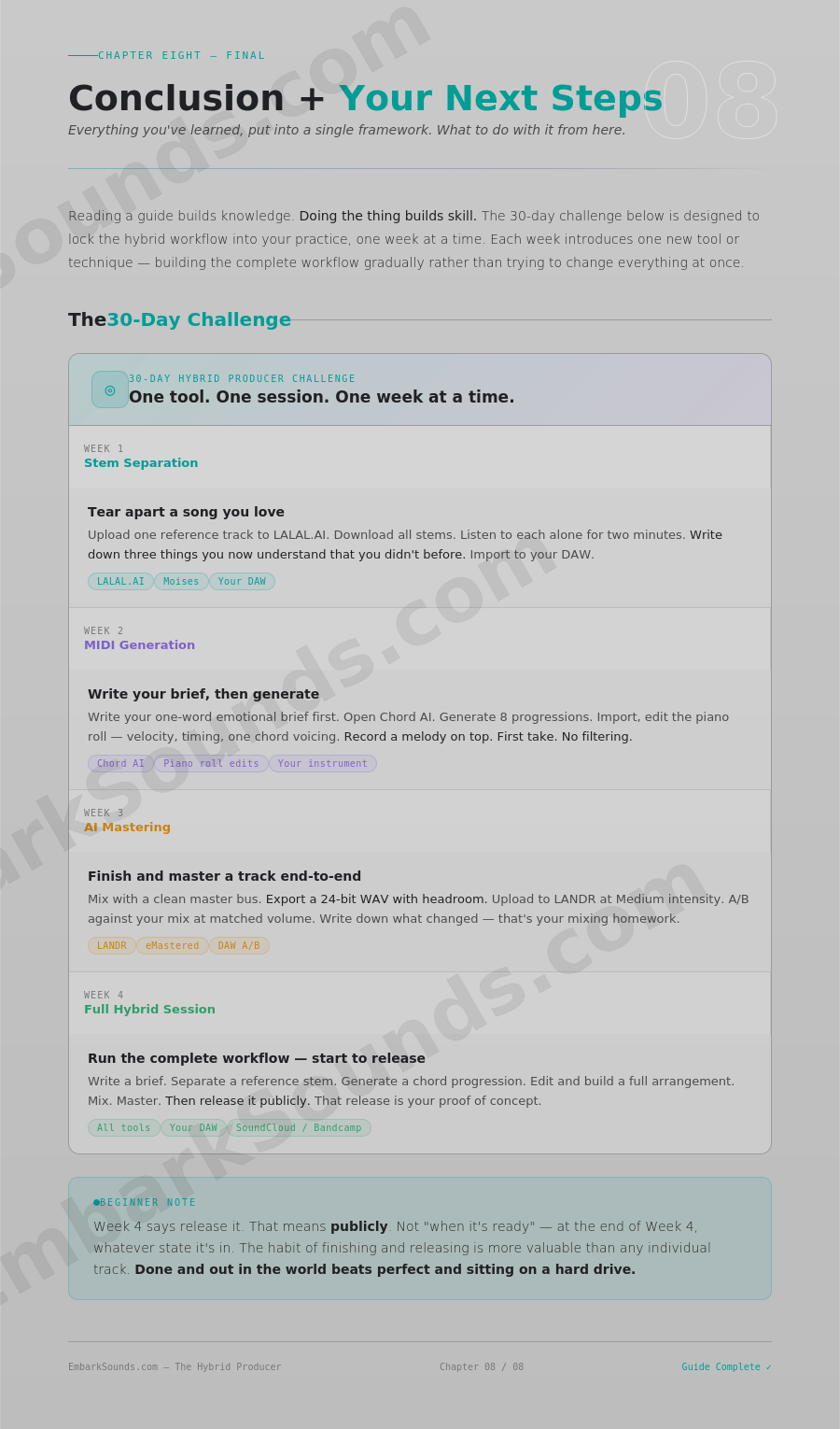 The Hybrid Workflow 30-day producer challenge preview â AI workflow habit building